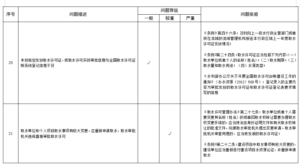 水资源管理_资源管理是什么部门_资源管理工程是干嘛的