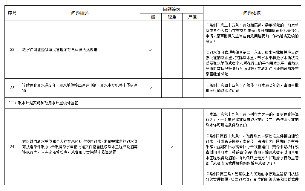 资源管理是什么部门_水资源管理_资源管理工程是干嘛的