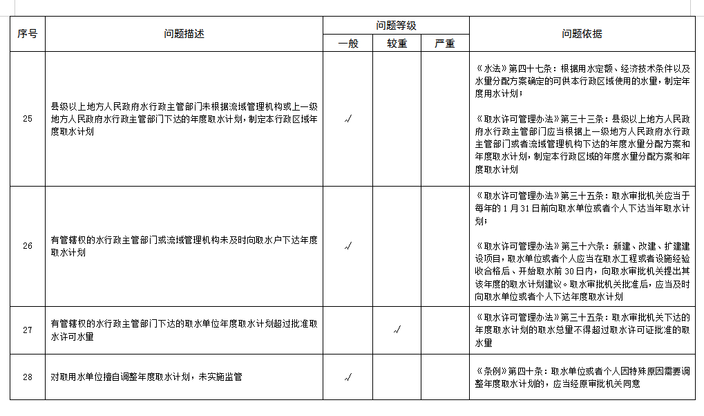 资源管理工程是干嘛的_水资源管理_资源管理是什么部门