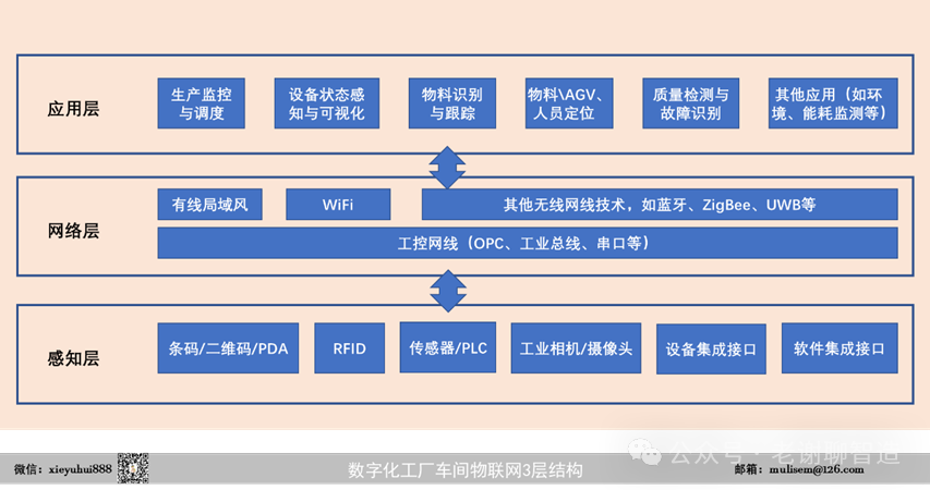 物联网(IoT)_联网物联网_联网物和物联网的区别