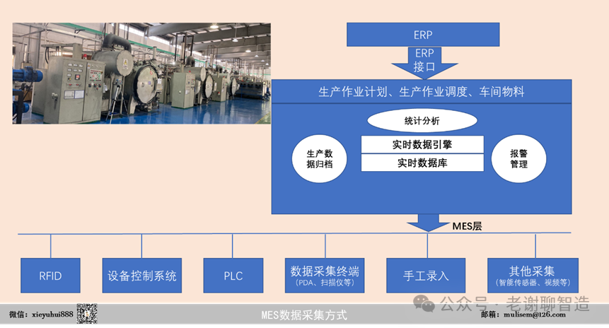 物联网(IoT)_联网物和物联网的区别_联网物联网