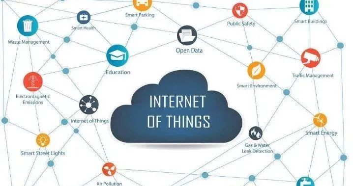 联网物品_物联网iot_物联网(IoT)