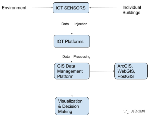 iot物联网管理平台接入流程_物联网(IoT)_物联网iot