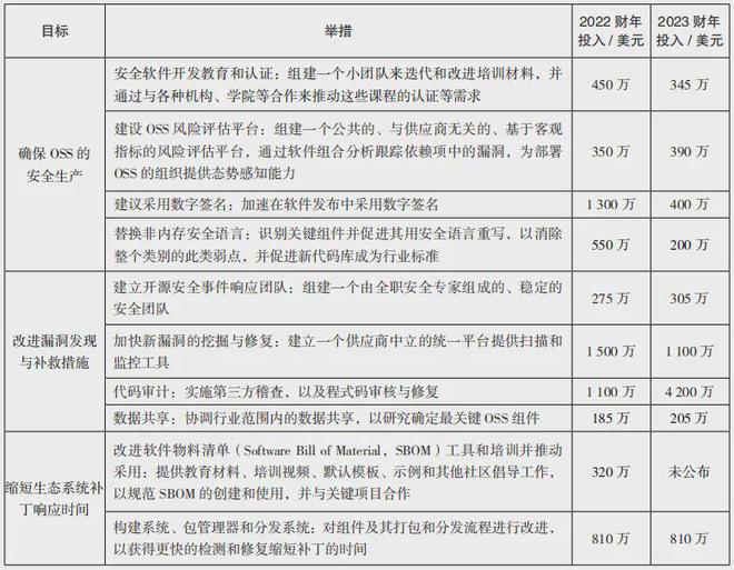 开源软件如何盈利_开源软件_开源软件网站