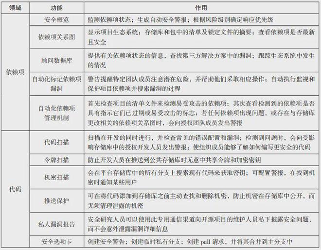 开源软件_开源软件网站_开源软件如何盈利
