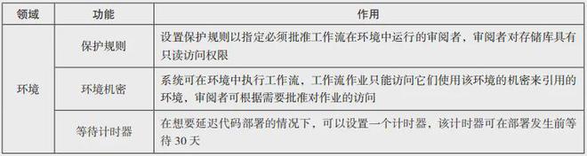 开源软件网站_开源软件如何盈利_开源软件