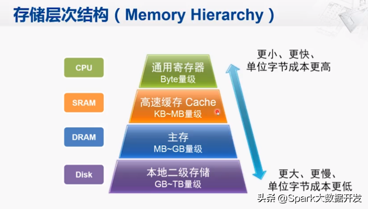 压缩数据复原技术_数据压缩_压缩数据损坏怎么修复