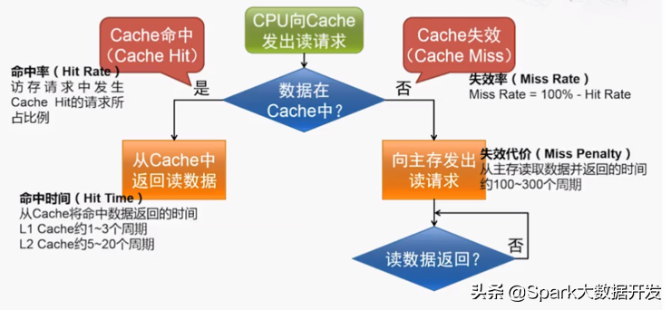 压缩数据损坏怎么修复_压缩数据复原技术_数据压缩