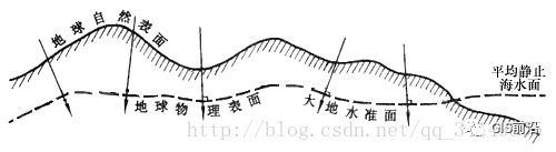 地理坐标_坐标地理位置查询_坐标地理位置