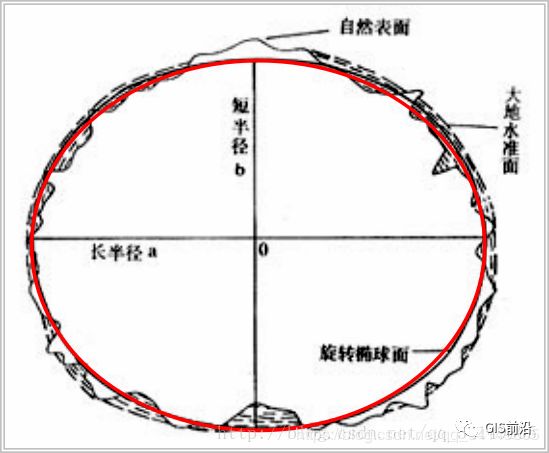 坐标地理位置查询_地理坐标_坐标地理位置