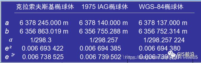 坐标地理位置查询_坐标地理位置_地理坐标