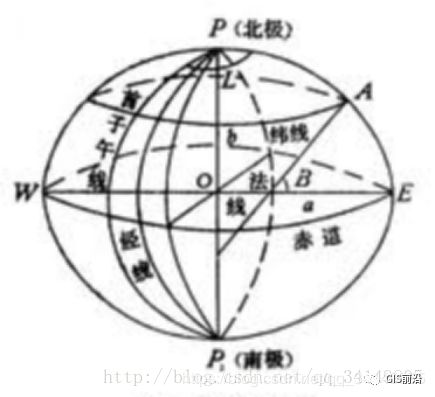 坐标地理位置_坐标地理位置查询_地理坐标