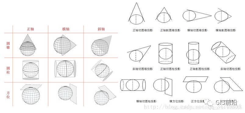 坐标地理位置_地理坐标_坐标地理位置查询