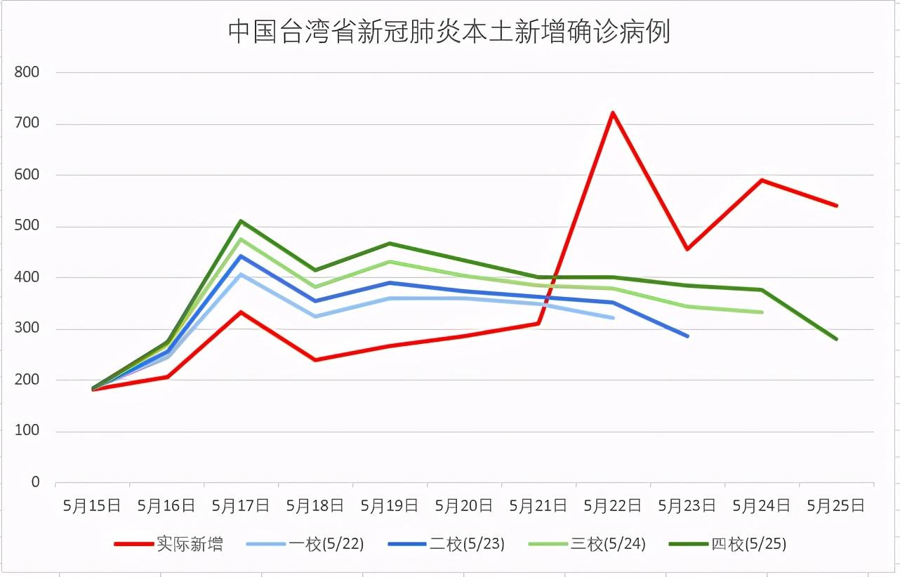 校正数据是什么意思_数据校正_校正数据英文怎么写