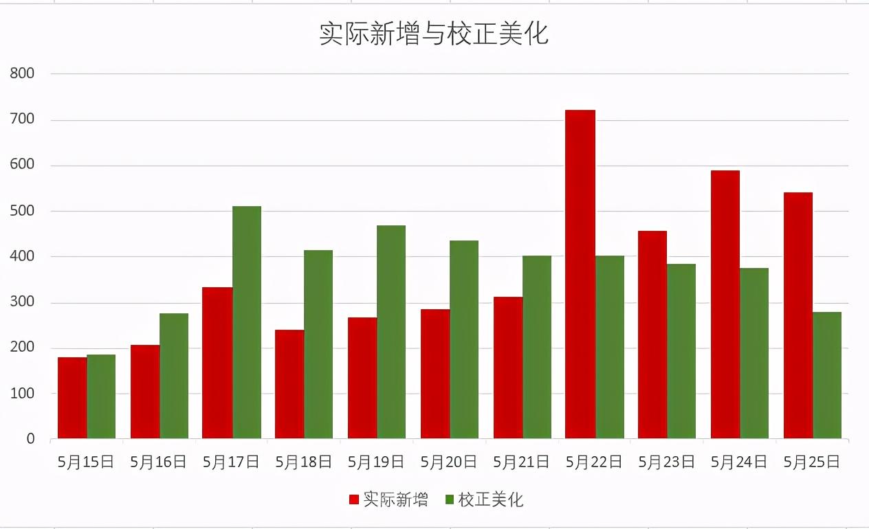数据校正_校正数据英文怎么写_校正数据是什么意思