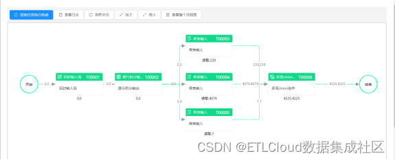 实时数据处理_实时处理数据的软件_实时处理数据的网站
