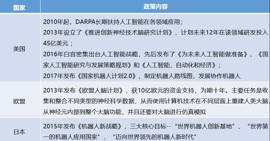 目前国内外AI人工智能发展概况