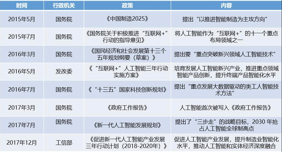 目前国内外AI人工智能发展概况