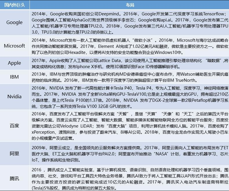目前国内外AI人工智能发展概况