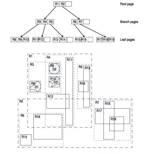 索引空间怎么释放_索引空间是什么_空间索引