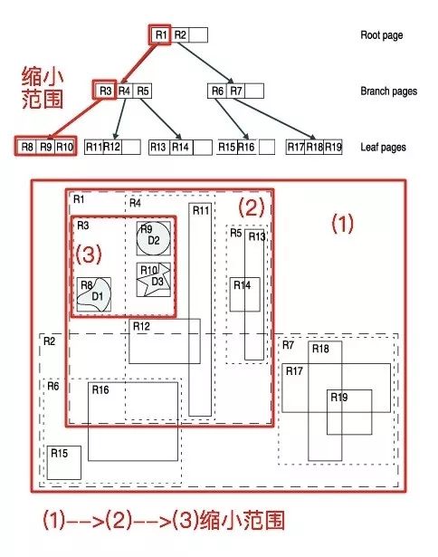 索引空间是什么_空间索引_索引空间怎么释放