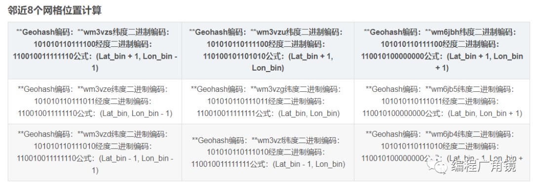 索引空间是什么_索引空间不足会导致什么后果_空间索引