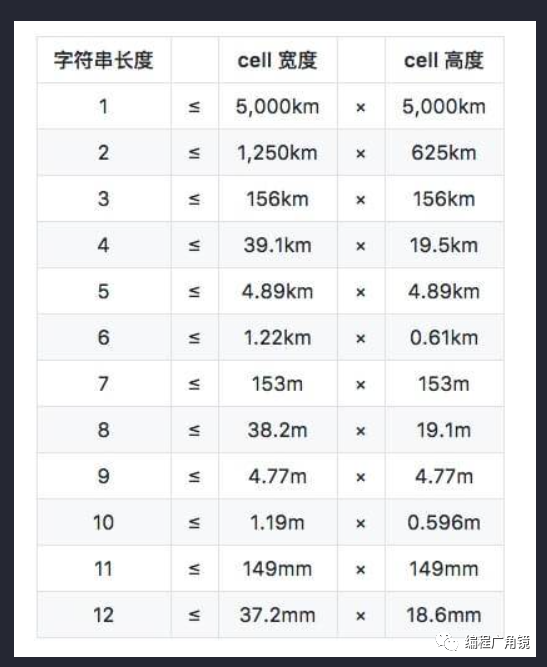 索引空间是什么_空间索引_索引空间不足会导致什么后果