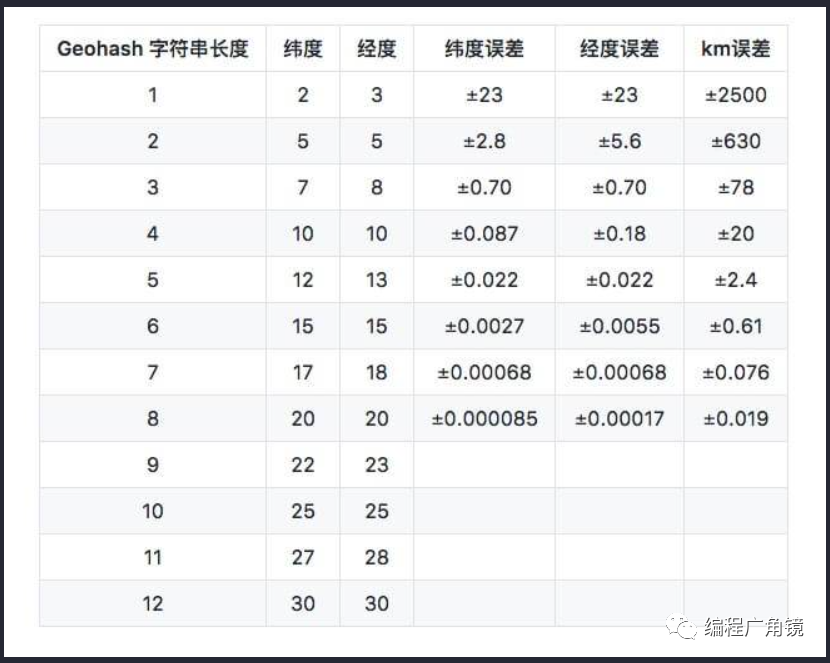 索引空间是什么_索引空间不足会导致什么后果_空间索引