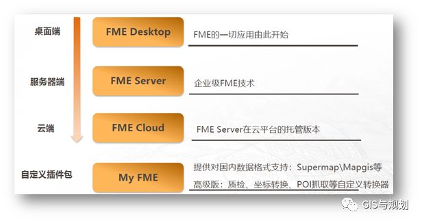 软件FMECA表_FME 软件_软件FMEA和硬件的差异