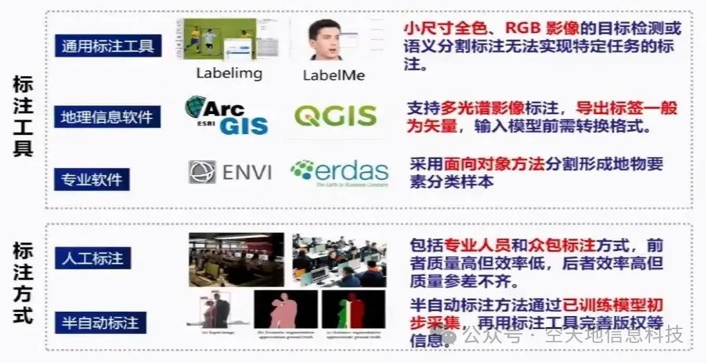 几何校正的目的_几何校正_几何校正的具体步骤