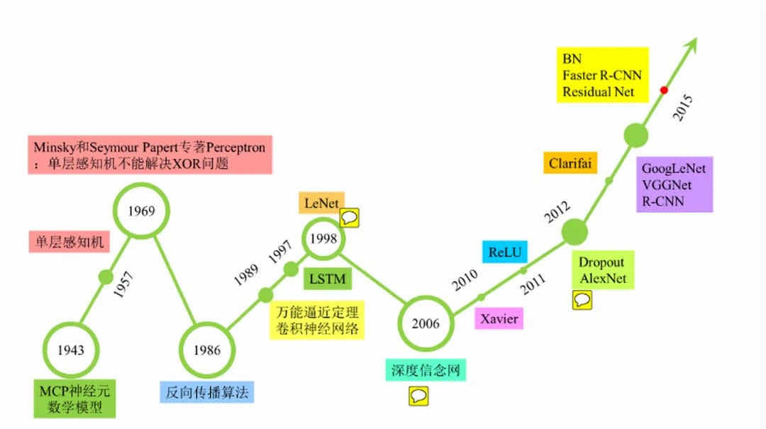 人工智能ai在线使用_人工智能(AI)_人工智能ai问答