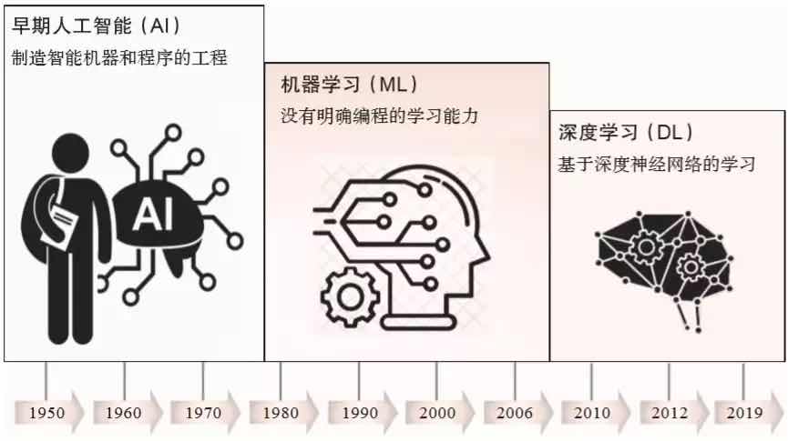 人工智能(AI)_人工智能ai问答_人工智能ai在线使用