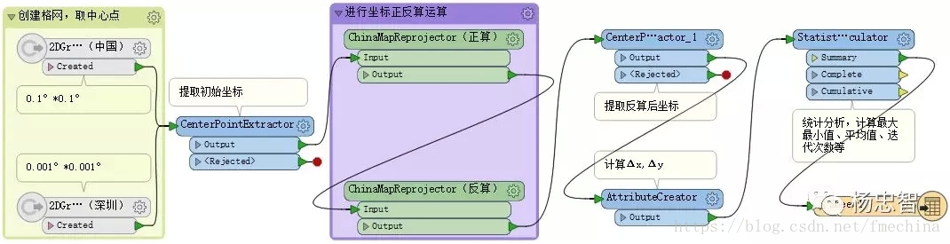软件FMEA怎么做_FME 软件_软件FMECA表