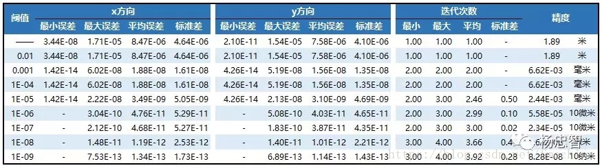 FME 软件_软件FMEA怎么做_软件FMECA表