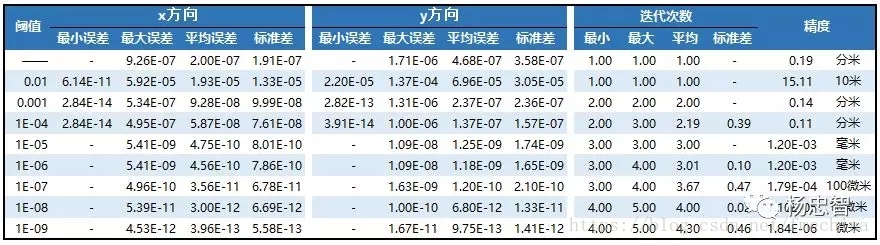FME 软件_软件FMEA怎么做_软件FMECA表