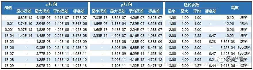 软件FMECA表_FME 软件_软件FMEA怎么做