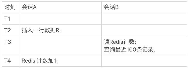 空间索引_索引空间是什么_索引空间怎么释放