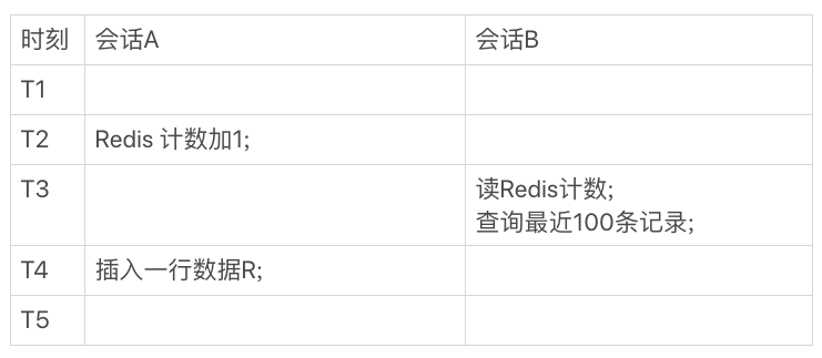 索引空间是什么_索引空间怎么释放_空间索引