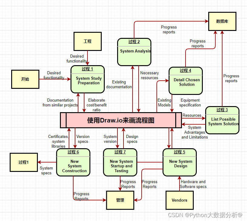 开源软件是什么意思_开源软件如何盈利_开源软件
