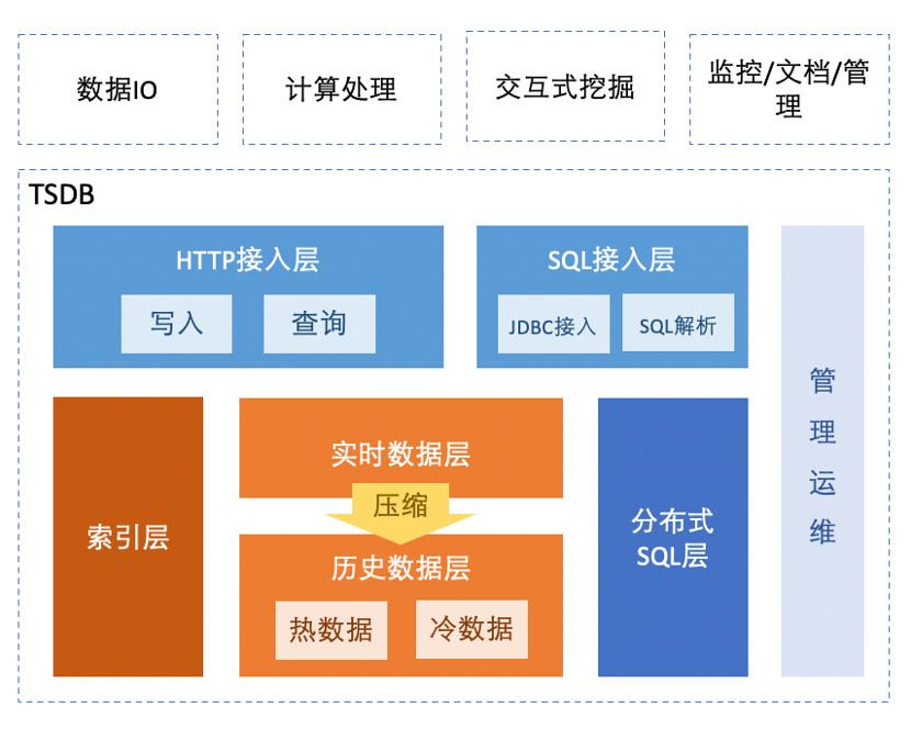 空间索引_索引空间满了_索引空间不足会导致什么后果