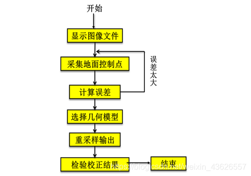几何校正_几何校正的目的_几何校正的具体步骤