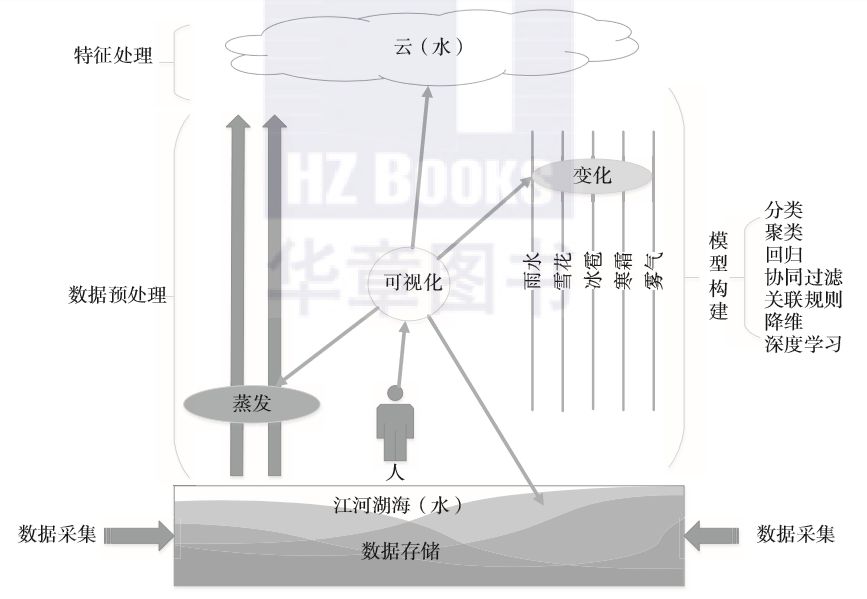 机器学习周志华_机器学习_机器学习python