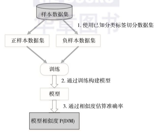 机器学习_机器学习python_机器学习周志华