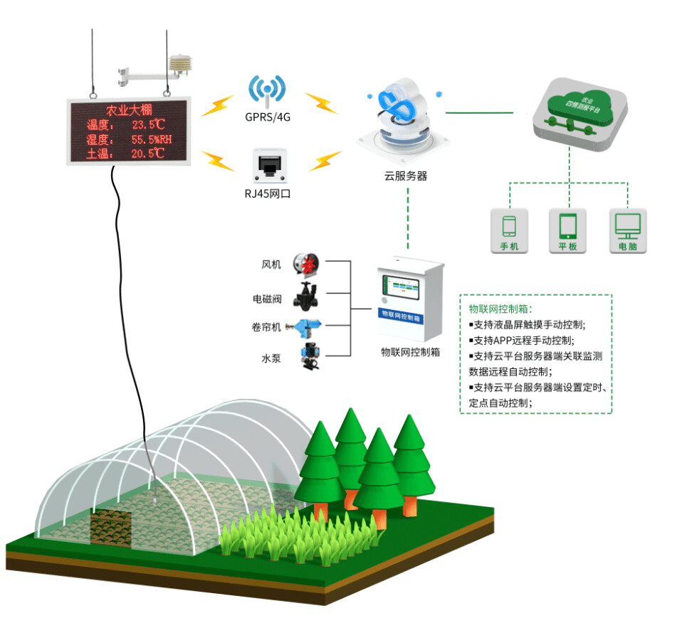 农业智能监控系统_农业实时监控_农业监控