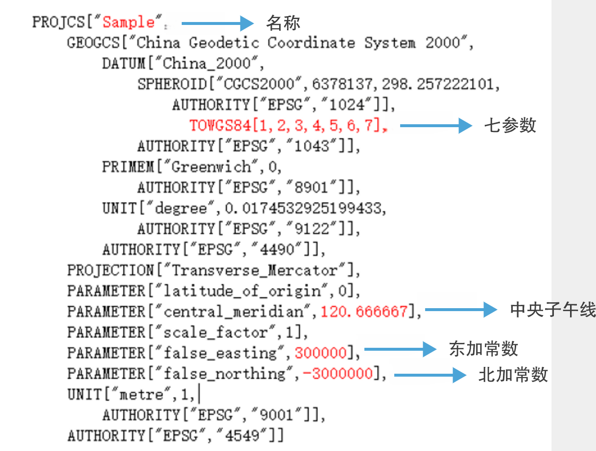 投影坐标_坐标投影向量公式_坐标投影向量