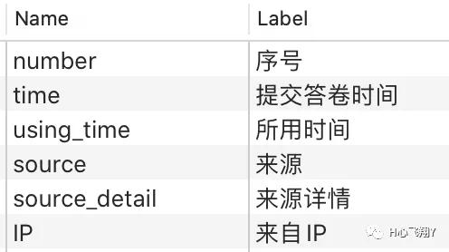 清洗数据的内容包括_清洗数据的方法_数据清洗