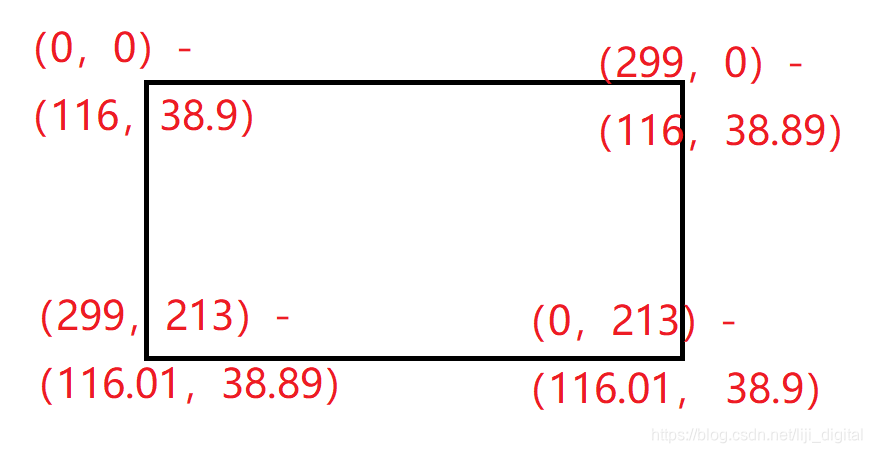 几何校正_几何校正的方法_几何校正的目的