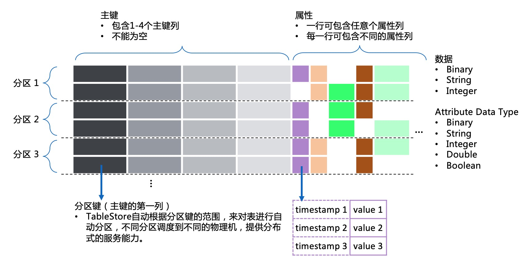 空间索引_索引空间大小_索引空间不足会导致什么后果