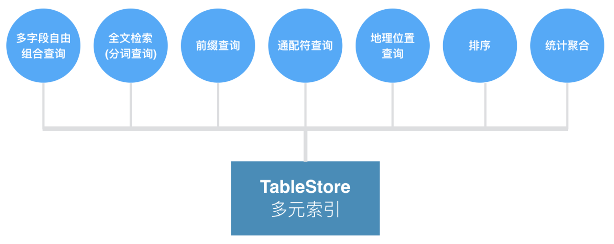 索引空间大小_索引空间不足会导致什么后果_空间索引
