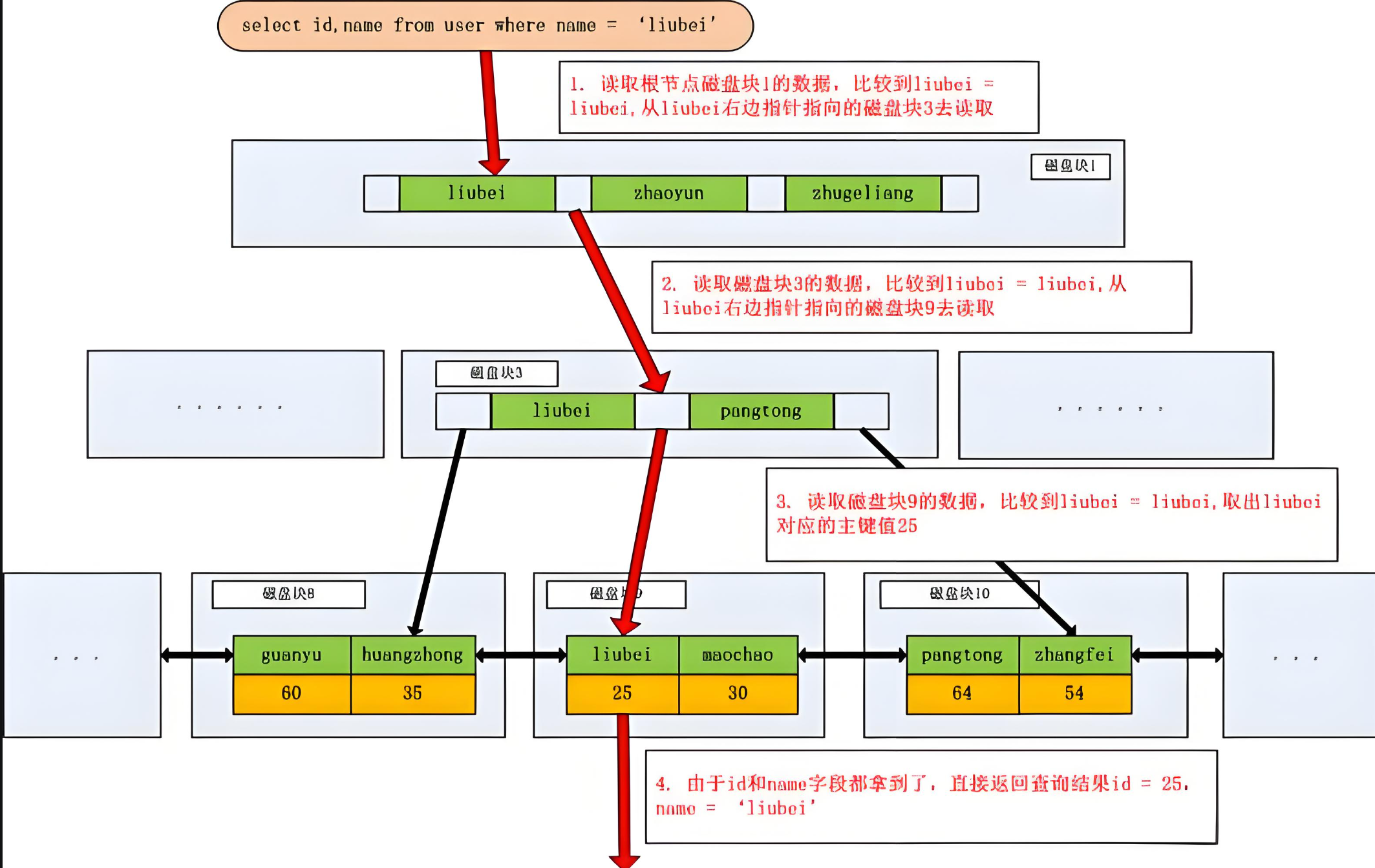 空间索引_索引空间大小_索引空间不足会导致什么后果